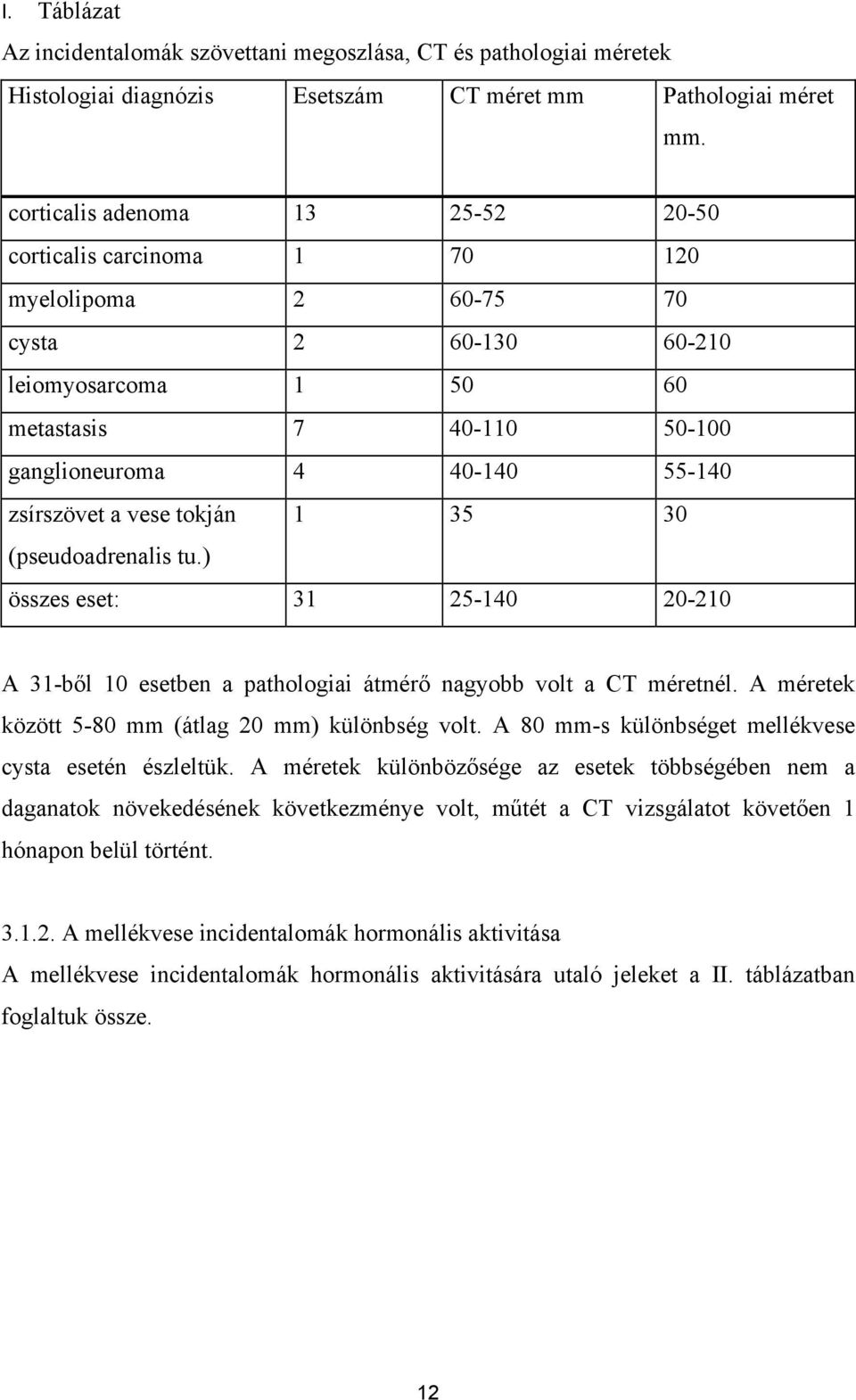 zsírszövet a vese tokján 1 35 30 (pseudoadrenalis tu.) összes eset: 31 25-140 20-210 A 31-ből 10 esetben a pathologiai átmérő nagyobb volt a CT méretnél.