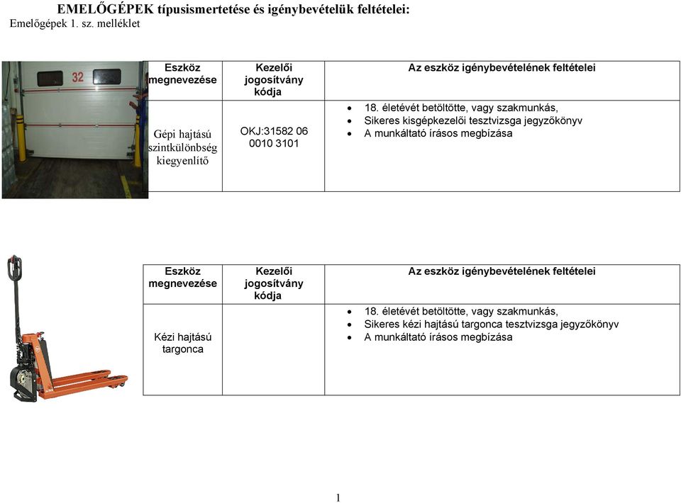 jegyzőkönyv A munkáltató írásos megbízása Kézi hajtású 18.