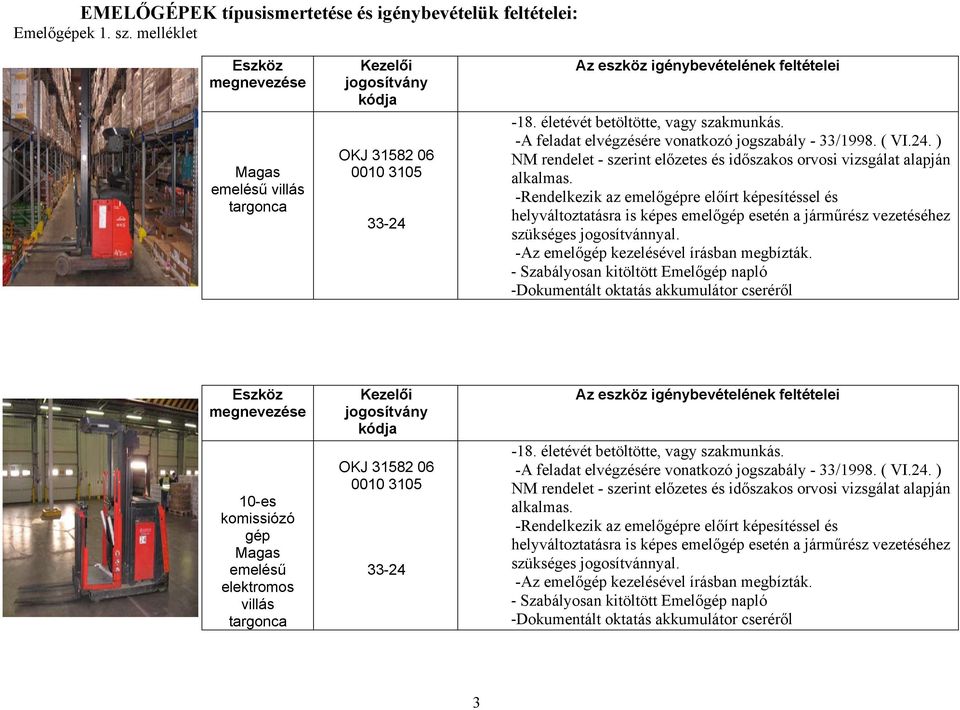 10-es komissiózó gép Magas emelésű