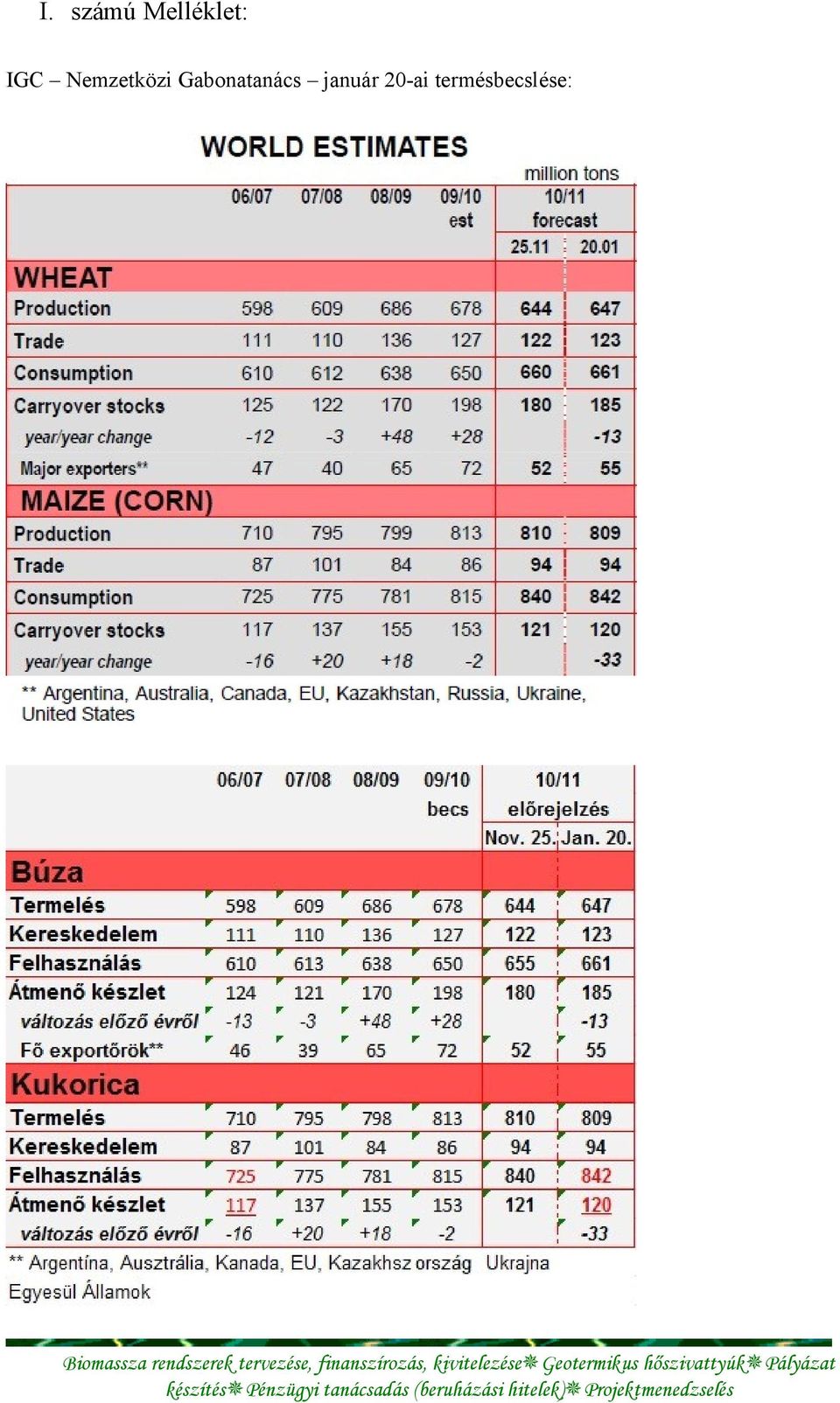 Nemzetközi