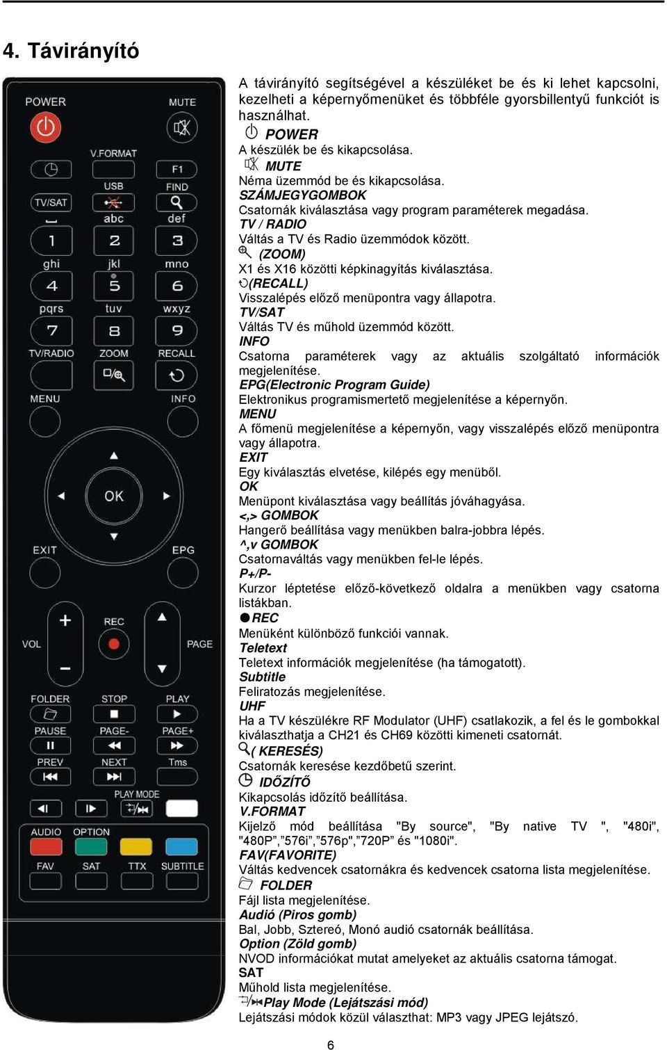 (ZOOM) X1 és X16 közötti képkinagyítás kiválasztása. (RECALL) Visszalépés előző menüpontra vagy állapotra. TV/SAT Váltás TV és műhold üzemmód között.
