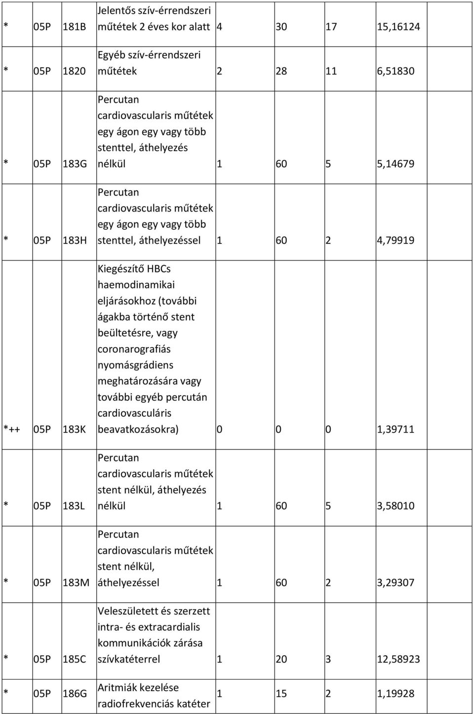 60 2 4,79919 Kiegészítő HBCs haemodinamikai eljárásokhoz (további ágakba történő stent beültetésre, vagy coronarografiás nyomásgrádiens meghatározására vagy további egyéb percután cardiovasculáris