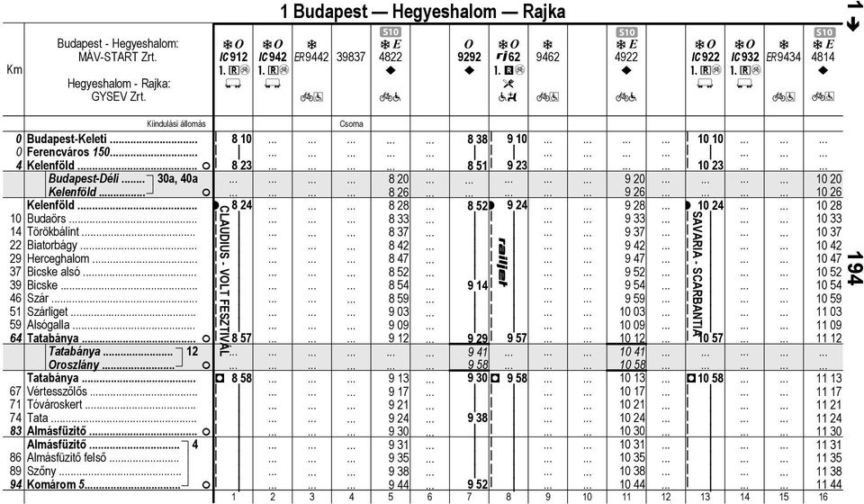 . r 824 828 852r 924 928 r 10 24 10 28 10 Budörs.. 8 8 8 9 8 10 14 Törökálint 8 87 8 97 8 10 7 22 Biorágy.