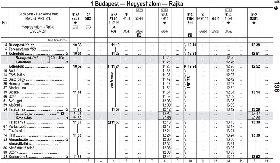 Almásfzitő 4. Almásfzitő felső Szőny Komárom 5 9202 { 992 1 Budpest Hegyeshlom Rjk 64 #mé?