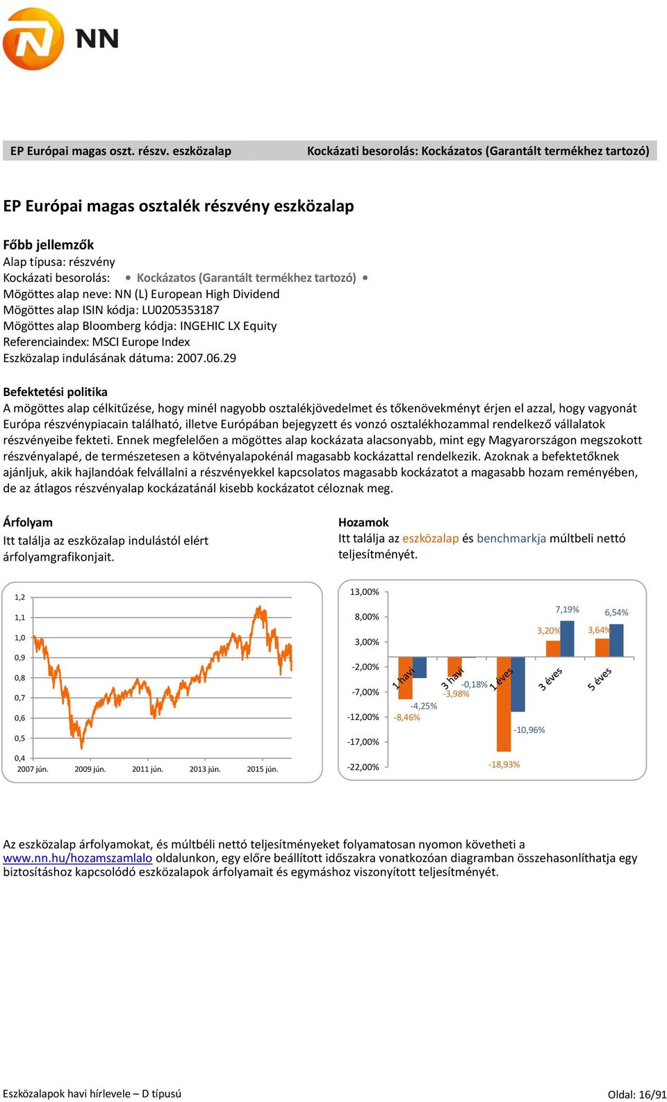 termékhez tartozó) Mögöttes alap neve: NN (L) European High Dividend Mögöttes alap ISIN kódja: LU0205353187 Mögöttes alap Bloomberg kódja: INGEHIC LX Equity Referenciaindex: MSCI Europe Index