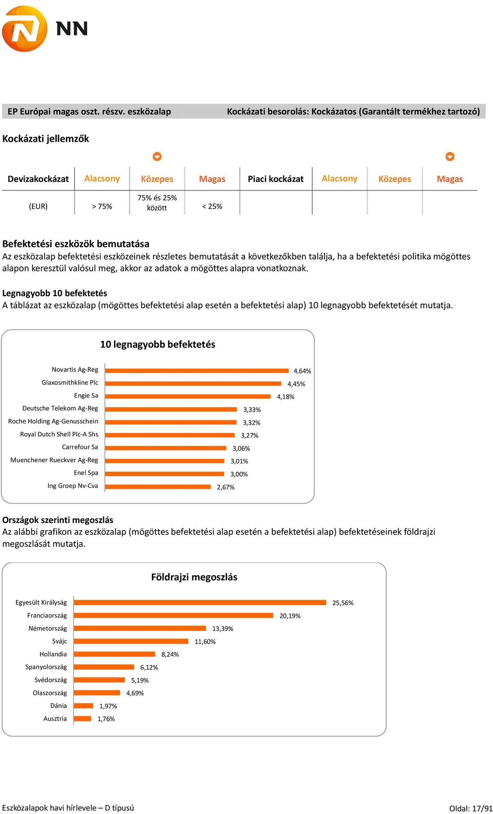 < 25% Befektetési eszközök bemutatása Az eszközalap befektetési eszközeinek részletes bemutatását a következőkben találja, ha a befektetési politika mögöttes alapon keresztül valósul meg, akkor az