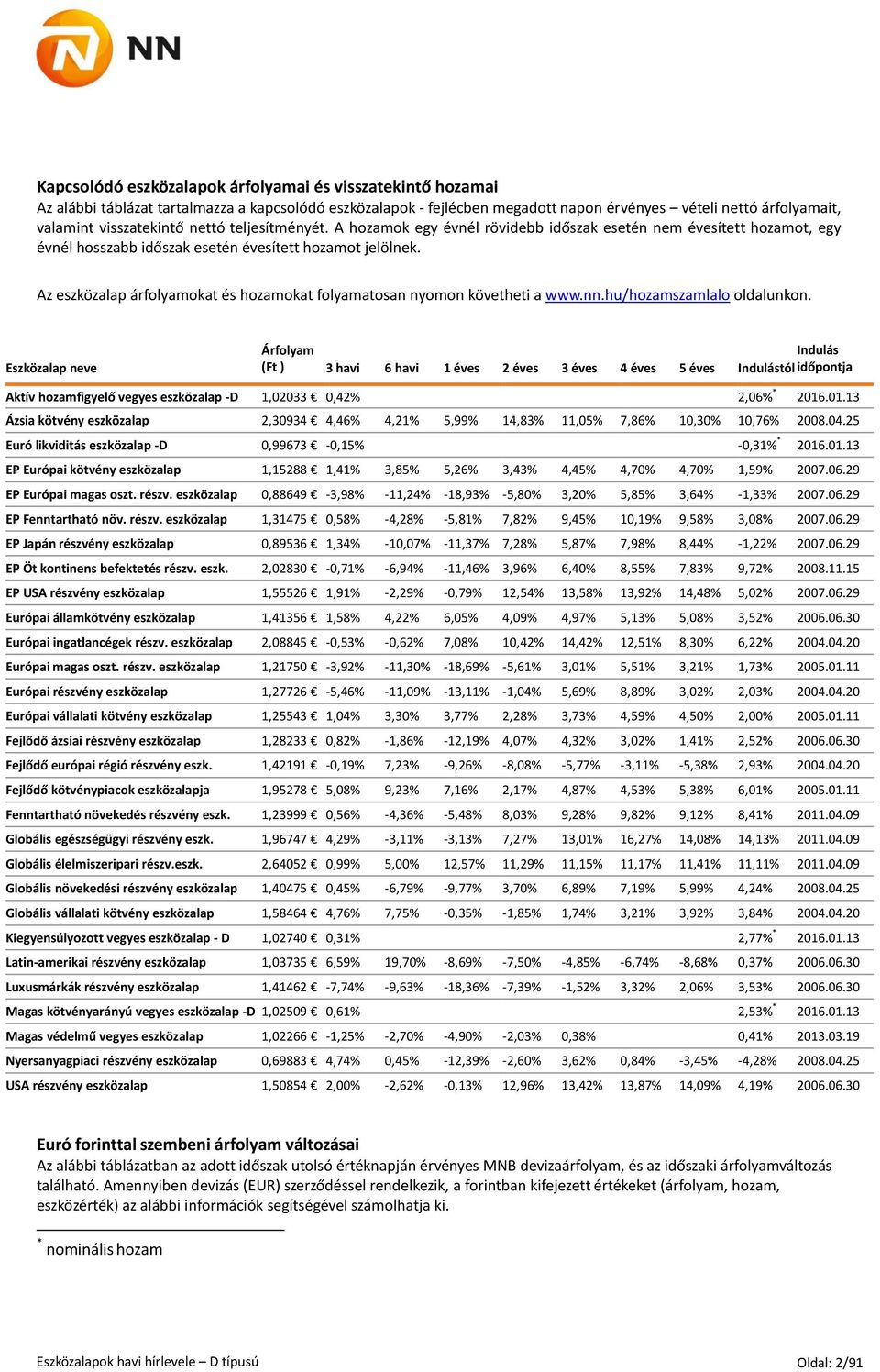 Az eszközalap árfolyamokat és hozamokat folyamatosan nyomon követheti a www.nn.hu/hozamszamlalo oldalunkon.