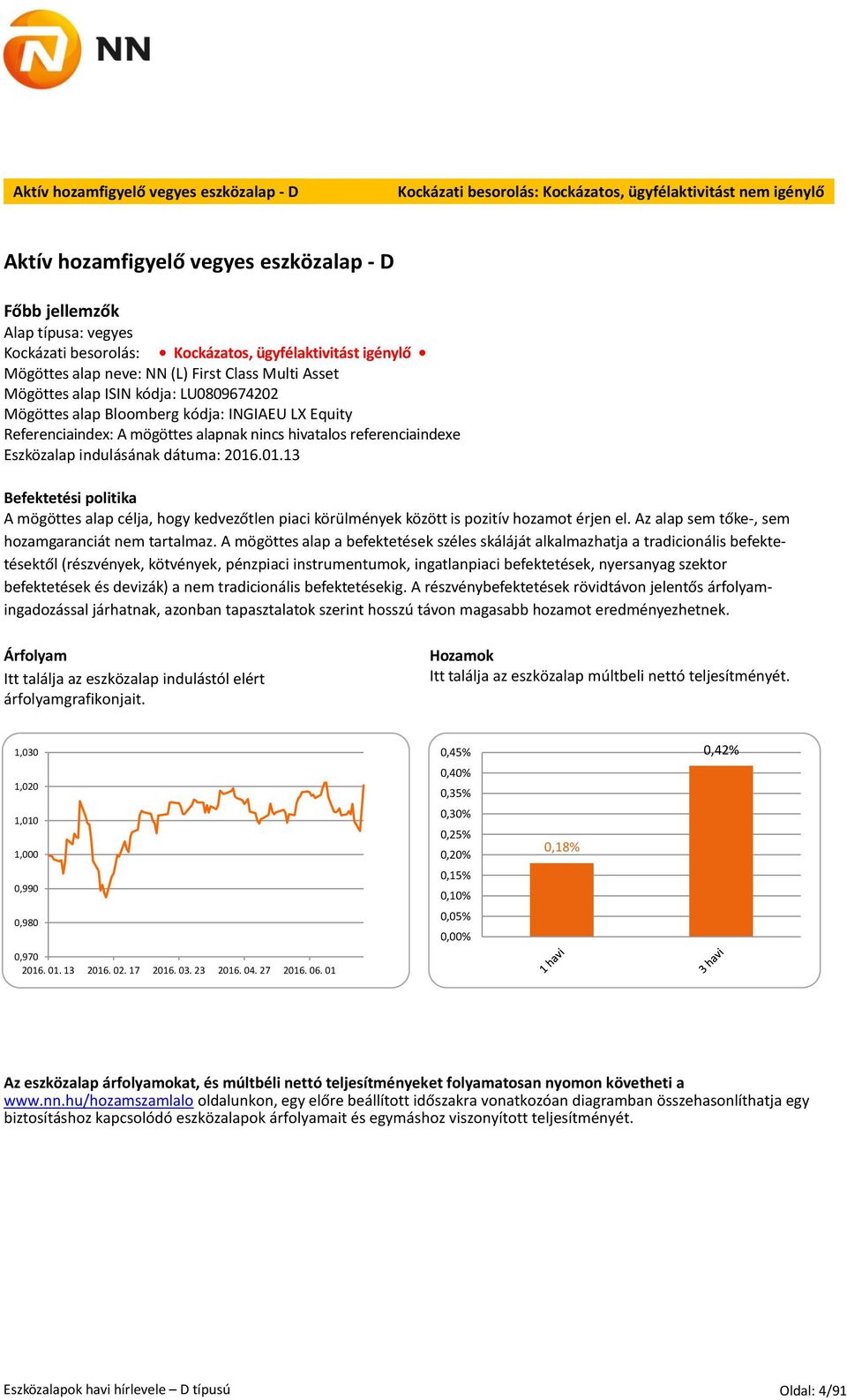 mögöttes alapnak nincs hivatalos referenciaindexe Eszközalap indulásának dátuma: 2016