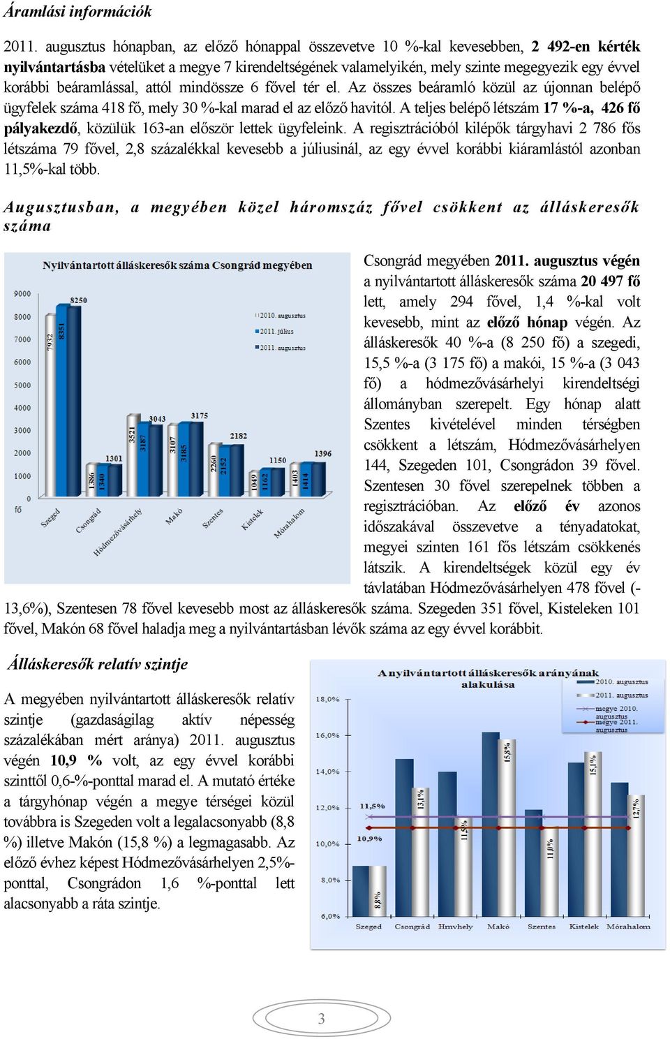 beáramlással, attól mindössze 6 fővel tér el. Az összes beáramló közül az újonnan belépő ügyfelek száma 418 fő, mely 30 %-kal marad el az előző havitól.