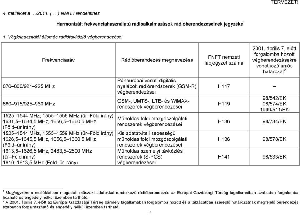 1525 1544 MHz, 1555 1559 MHz (űr Föld irány) 1626,5 1645,5 MHz, 1656,5 1660,5 MHz (Föld űr irány) 1613,8 1626,5 MHz, 2483,5 2500 MHz (űr Föld irány) 1610 1613,5 MHz (Föld űr irány) Páneurópai vasúti