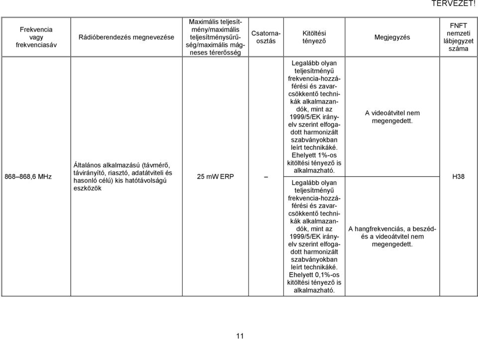 Ehelyett 1%-os kitöltési is alkalmazható. Legalább olyan teljesítményű frekvencia-hozzáférési és  Ehelyett 0,1%-os kitöltési is alkalmazható.