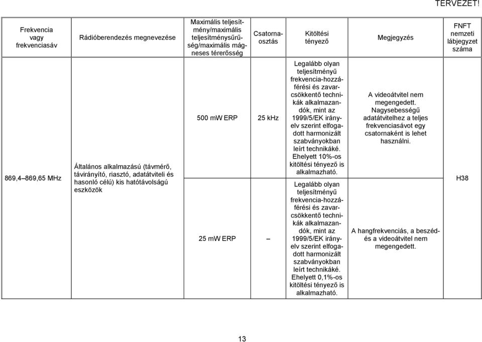Legalább olyan teljesítményű frekvencia-hozzáférési és zavarcsökkentő technikák alkalmazandók, mint az 1999/5/EK irányelv szerint elfogadott harmonizált szabványokban leírt technikáké.