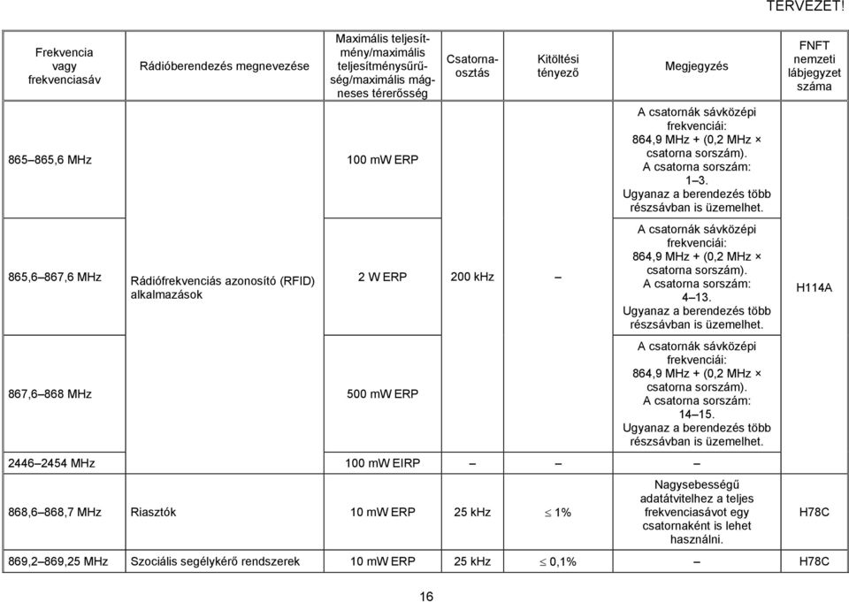 Ugyanaz a berendezés több részsávban is üzemelhet. A csatornák sávközépi frekvenciái: 864,9 MHz + (0,2 MHz csatorna sorszám). A csatorna sorszám: 14 15.