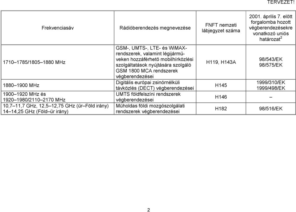 Digitális európai zsinórnélküli távközlés (DECT) végberendezései UMTS földfelszíni rendszerek végberendezései Műholdas földi mozgószolgálati rendszerek