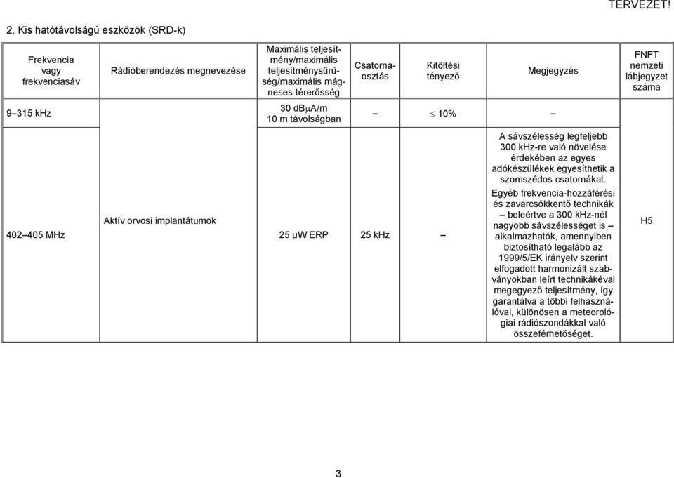 Egyéb frekvencia-hozzáférési és zavarcsökkentő technikák beleértve a 300 khz-nél nagyobb sávszélességet is alkalmazhatók, amennyiben biztosítható