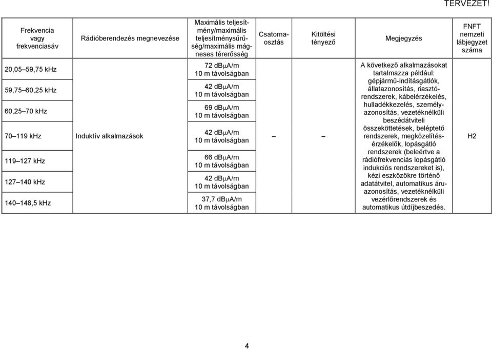 személyazonosítás, vezetéknélküli beszédátviteli összeköttetések, beléptető rendszerek, megközelítésérzékelők, lopásgátló rendszerek (beleértve a rádiófrekvenciás