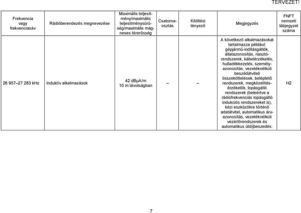 összeköttetések, beléptető rendszerek, megközelítésérzékelők, lopásgátló rendszerek (beleértve a rádiófrekvenciás lopásgátló