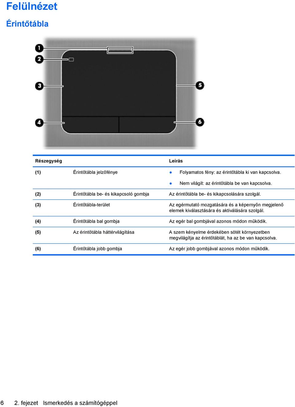 (3) Érintőtábla-terület Az egérmutató mozgatására és a képernyőn megjelenő elemek kiválasztására és aktiválására szolgál.