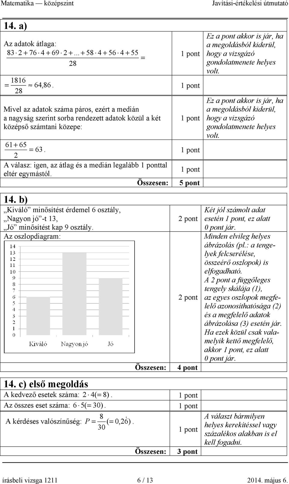 A válasz: igen, az átlag és a medián legalább tal eltér egymástól. Összesen: 5 pont 14. b) Kiváló minősítést érdemel 6 osztály, Nagyon jó -t 13, Jó minősítést kap 9 osztály. Az oszlopdiagram: 14.