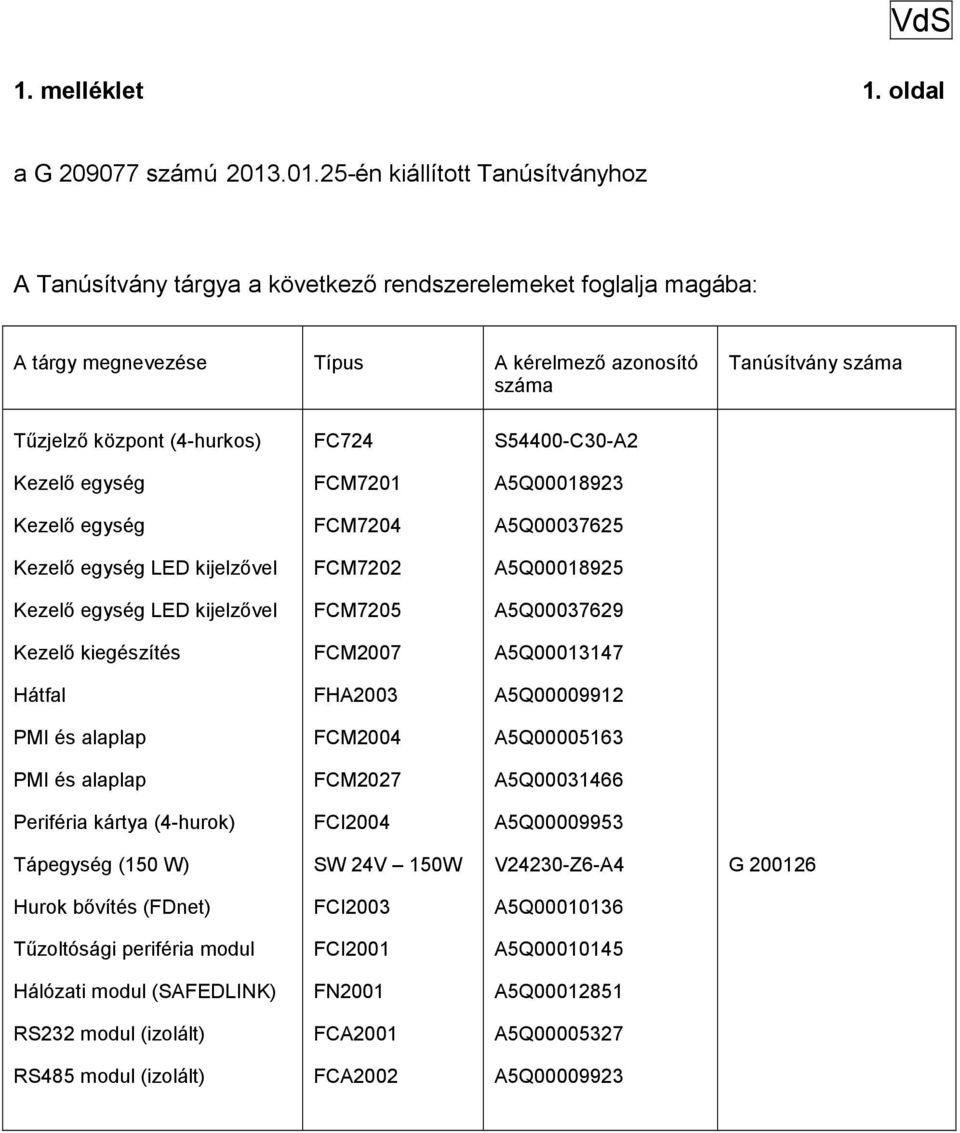 központ (-hurkos) FC7 S500-C30-A Kezelő egység FCM70 A5Q000893 Kezelő egység FCM70 A5Q0003765 Kezelő egység LED kijelzővel FCM70 A5Q000895 Kezelő egység LED kijelzővel FCM705 A5Q0003769 Kezelő