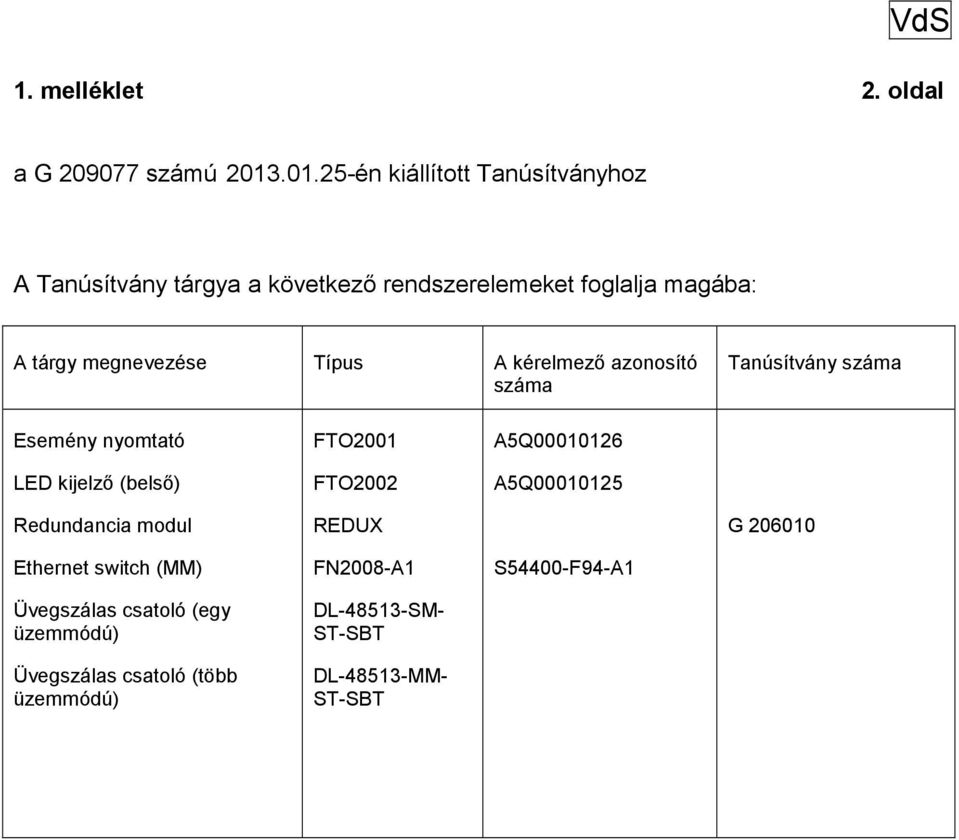 A tárgy megnevezése Típus A kérelmező azonosító száma Tanúsítvány száma Esemény nyomtató LED kijelző (belső)