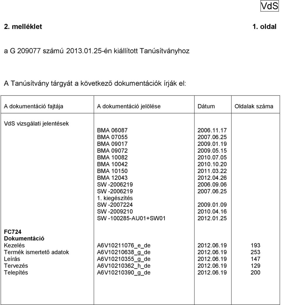 Oldalak száma VdS vizsgálati jelentések BMA 06087 BMA 07055 BMA 0907 BMA 0907 BMA 008 BMA 00 BMA 050 BMA 03 SW -0069 SW -0069.