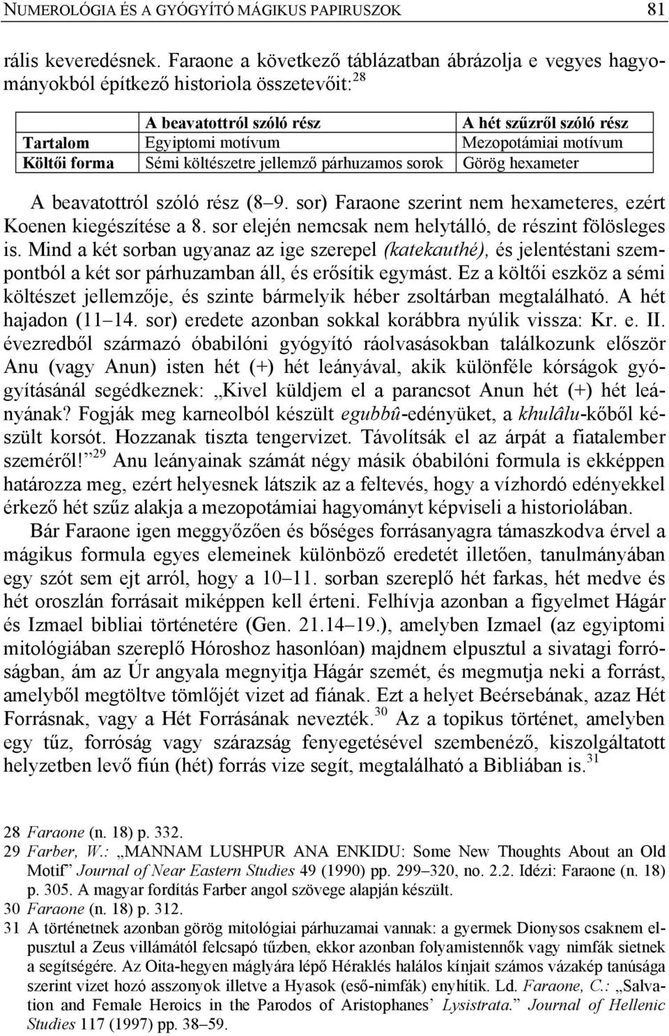 motívum Költői forma Sémi költészetre jellemző párhuzamos sorok Görög hexameter A beavatottról szóló rész (8 9. sor) Faraone szerint nem hexameteres, ezért Koenen kiegészítése a 8.