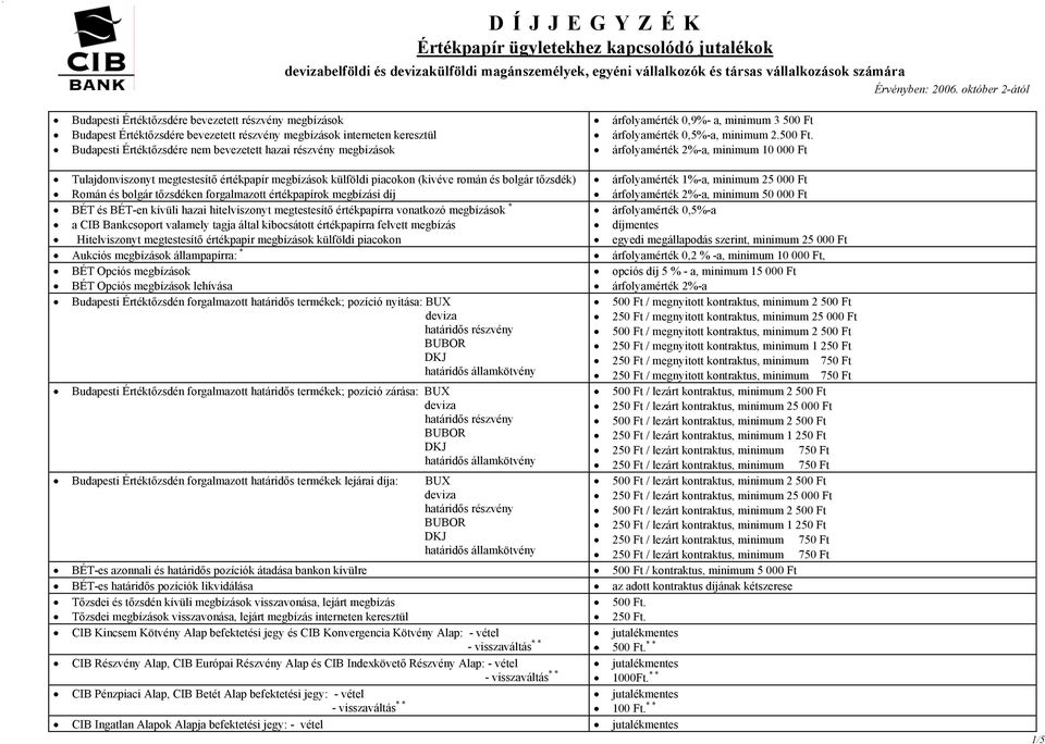 árfolyamérték 0,5%-a, minimum 2.500 Ft.