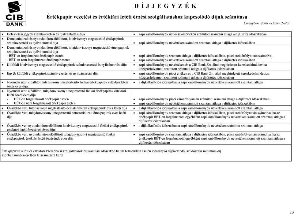 számított számtani átlaga a díjfizetés időszakában Dematerializált és nyomdai úton előállított, tulajdonviszonyt megtestesítő értékpapírok számlavezetési és nyilvántartási díja - BÉT-en forgalmazott