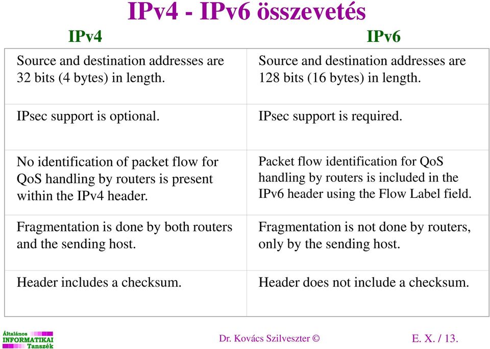 No identification of packet flow for QoS handling by routers is present within the IPv4 header. Fragmentation is done by both routers and the sending host.