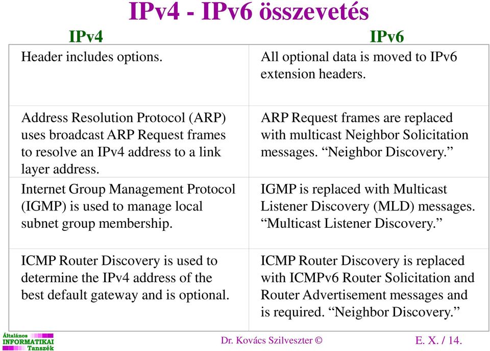 Internet Group Management Protocol (IGMP) is used to manage local subnet group membership. ICMP Router Discovery is used to determine the IPv4 address of the best default gateway and is optional.