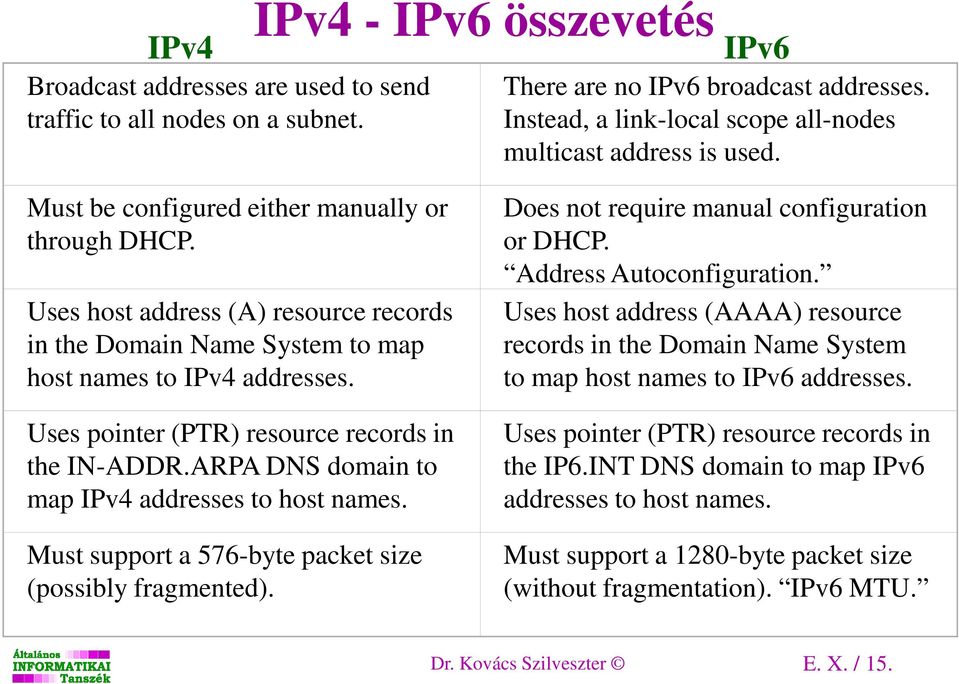 Uses host address (A) resource records in the Domain Name System to map host names to IPv4 addresses. Uses pointer (PTR) resource records in the IN-ADDR.