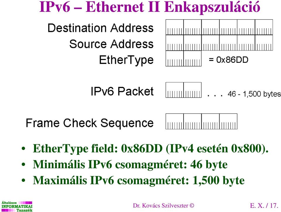 Minimális IPv6 csomagméret: 46 byte Maximális