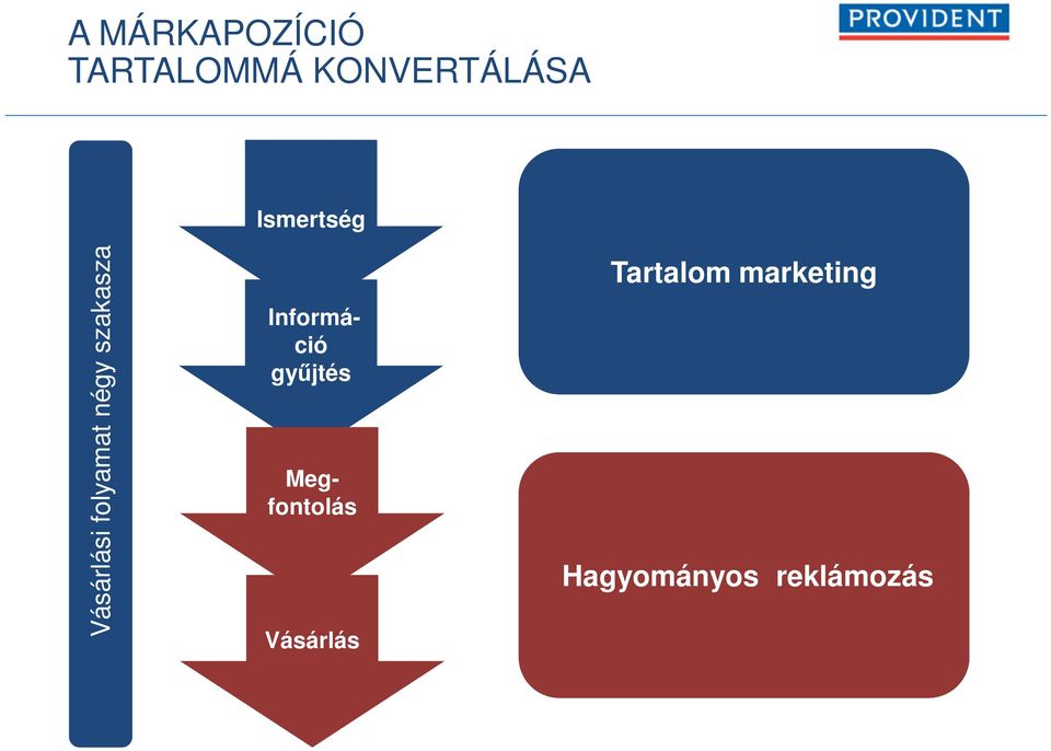 szakasza Információ gyűjtés Megfontolás