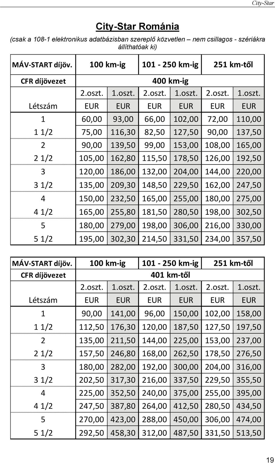 135,00 209,30 148,50 229,50 162,00 247,50 4 150,00 232,50 165,00 255,00 180,00 275,00 4 1/2 165,00 255,80 181,50 280,50 198,00 302,50 5 180,00 279,00 198,00 306,00 216,00 330,00 5 1/2 195,00 302,30