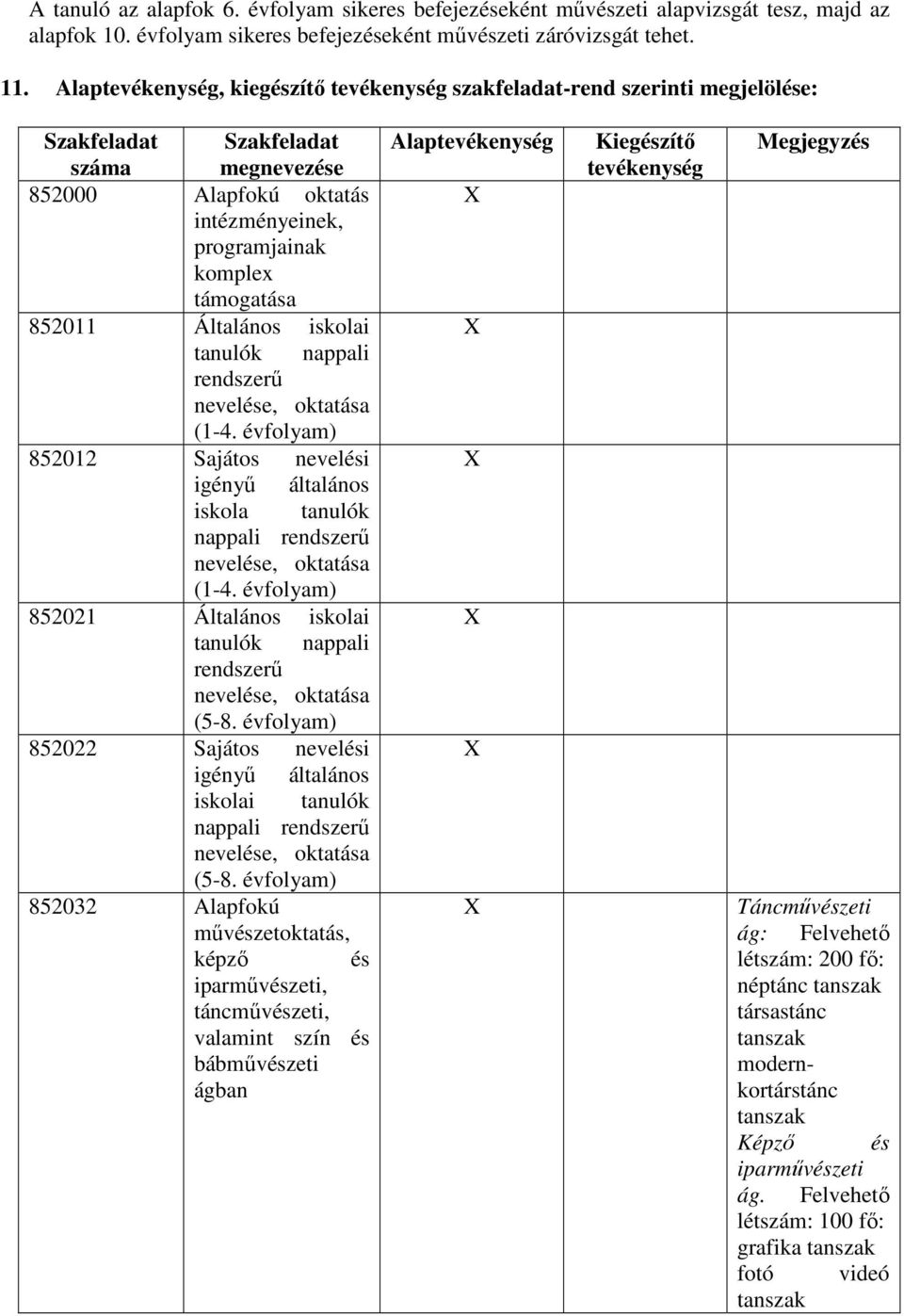 iskolai tanulók nappali rendszerő (1-4. évfolyam) 852012 Sajátos nevelési igényő általános iskola tanulók nappali rendszerő (1-4. évfolyam) 852021 Általános iskolai tanulók nappali rendszerő (5-8.