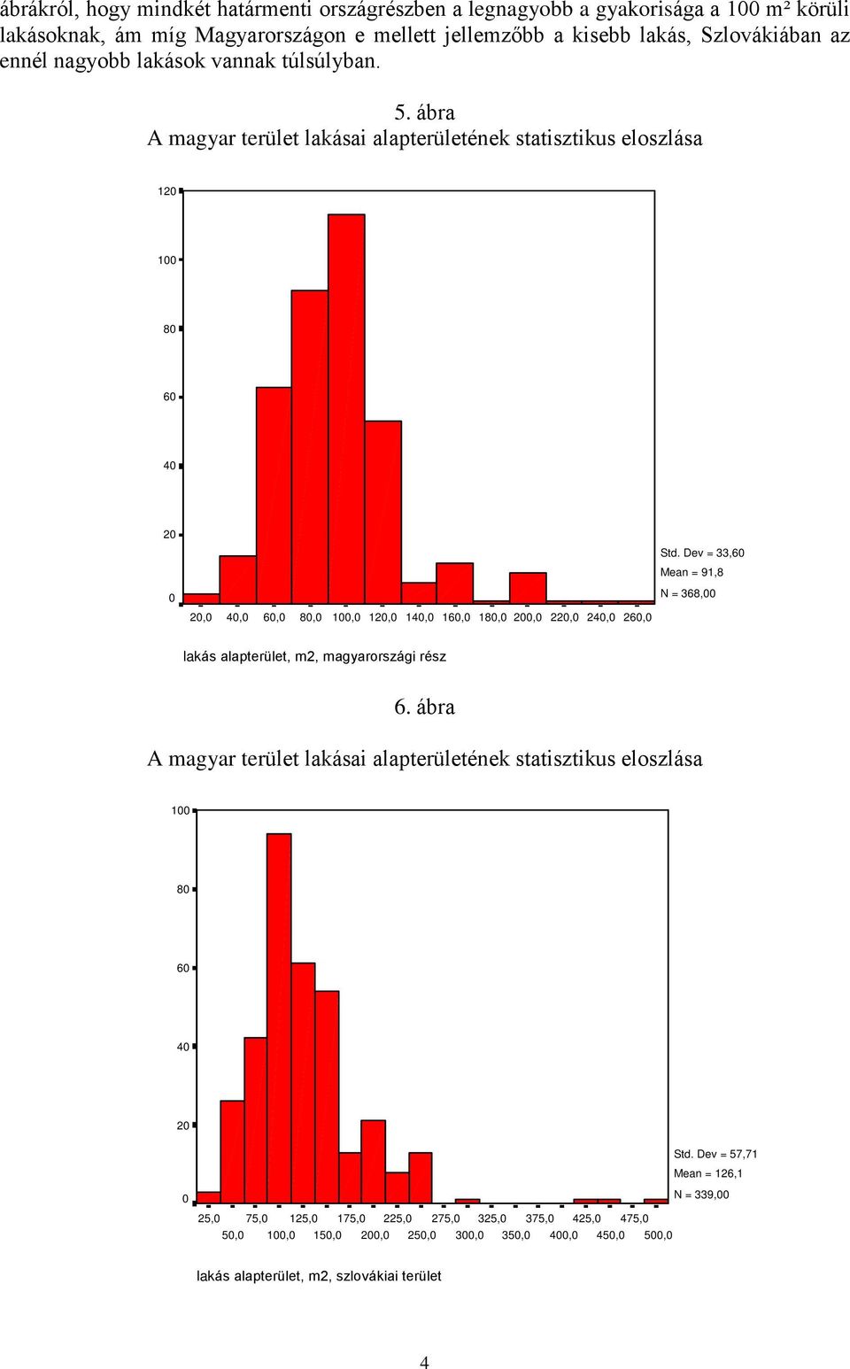 Dev = 33,6 Mean = 91,8 N = 368, 2, 4, 6, 8, 1, 12, 14, 16, 18, 2, 22, 24, 26, lakás alapterület, m2, országi rész 6.