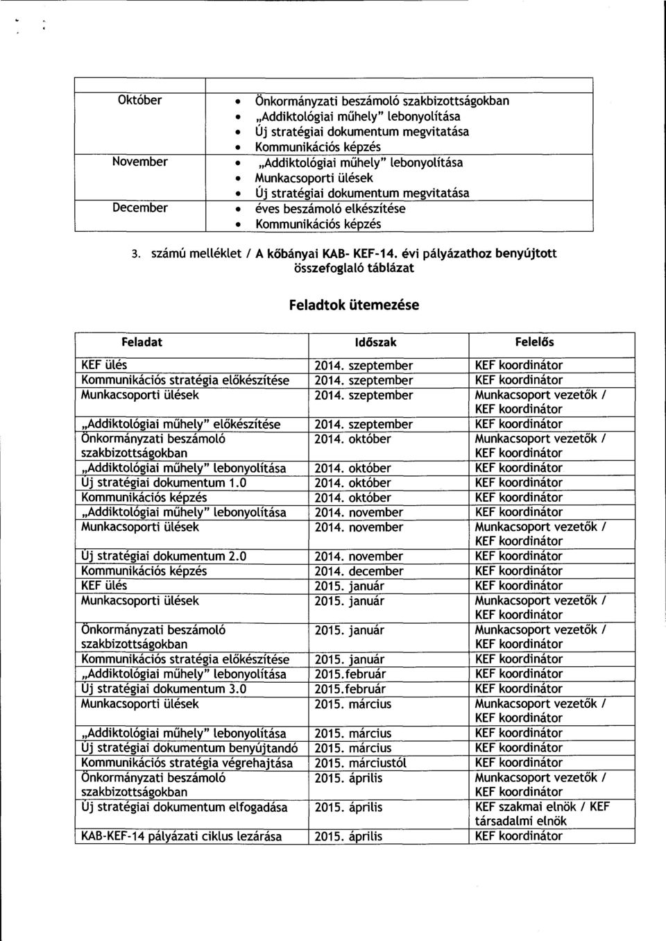 evi palyazathoz benyujtott osszefoglal6 tablazat Feladtok utemezese Feladat ldoszak Felelos KEF Liles 2014. szeptember Kommunikaci6s strategia et6keszitese 2014. szeptember Munkacsoporti iilesek 2014.