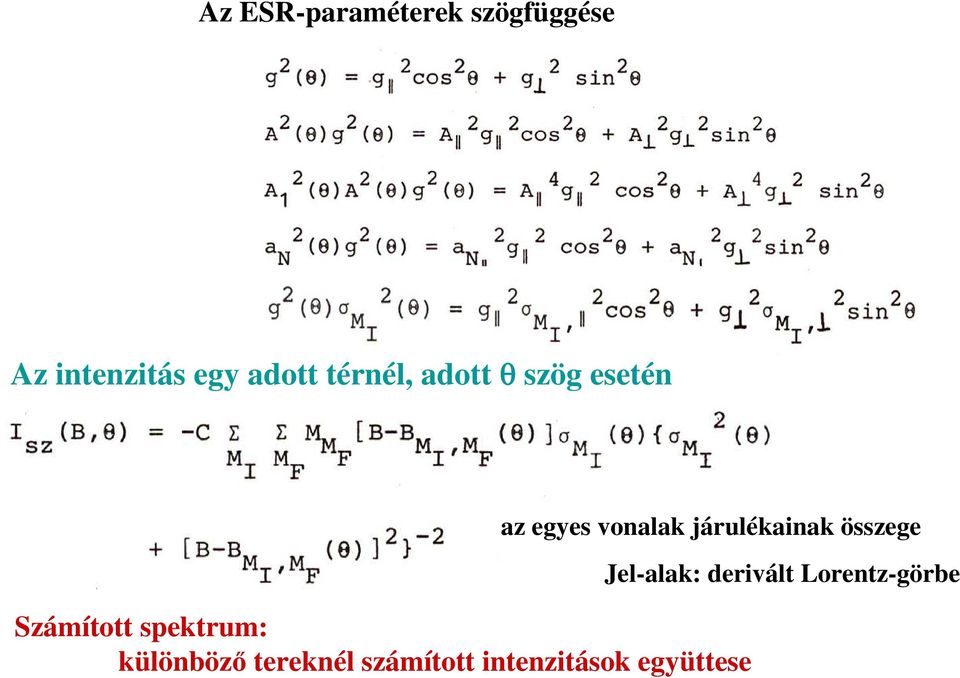 járulékainak összege Számított spektrum: különbözı