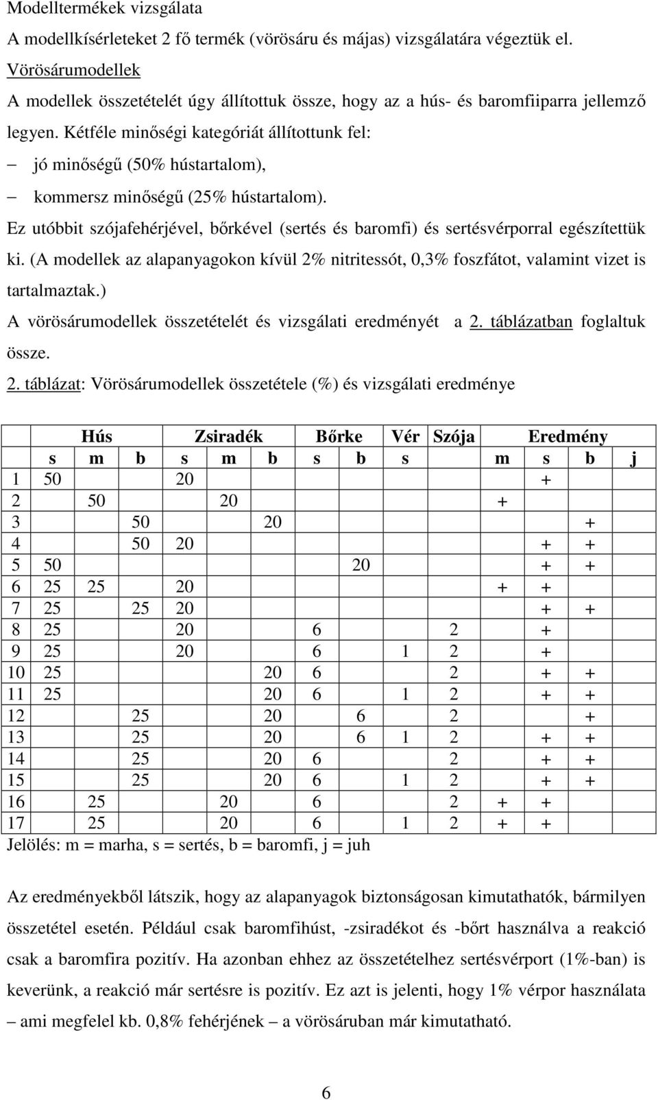 Kétféle minıségi kategóriát állítottunk fel: jó minıségő (50% hústartalom), kommersz minıségő (25% hústartalom).