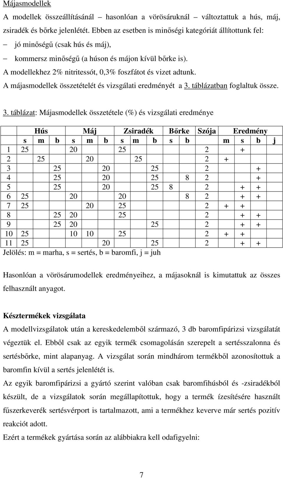 A modellekhez 2% nitritessót, 0,3% foszfátot és vizet adtunk. A májasmodellek összetételét és vizsgálati eredményét a 3.