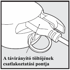 Működési leírás A Távirányító előkészítése Vevőkészülék Feltöltése 1. Tegye szabaddá a Távirányítón Töltőhelyet a gumifedél felemelésével. 2. Csatlakoztassa a Töltőkészüléket a Távirányítóhoz. 3.