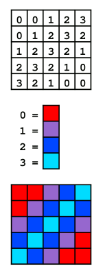 Pixelenként megadható mondjuk az egyes színek er ssége (RGB=vörös, zöld, kék), és az átlátszóság vagy hogy egy adott színpalettából hányadik színt veszem gyakran tömörített formátumokat használnak, a