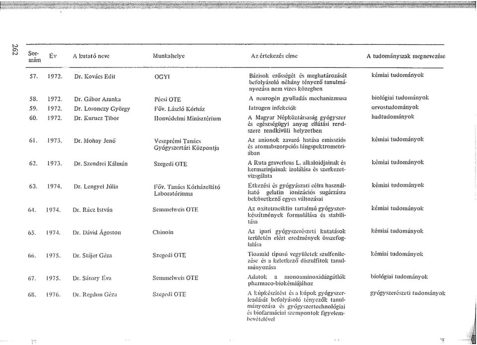 1inisztcriu1n Vcszpré1ni Tanács Gyógyszertári Központja Bázisok erősségét és n1cghatározúsát befolyásoló néhány tényező tanulmányozása nc1n vizes közegben A ncurogén gyul!