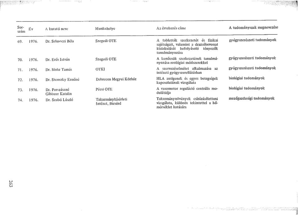 :ítiója A tudo1nányszak 1negnevczése gyógyszerészeti tudományok gyógyszerészeti tudományok gyógyszerészeti tudományok biológiai tudon1ányok biológiai tudon1ányok mezőgazdasági tudományok HLA