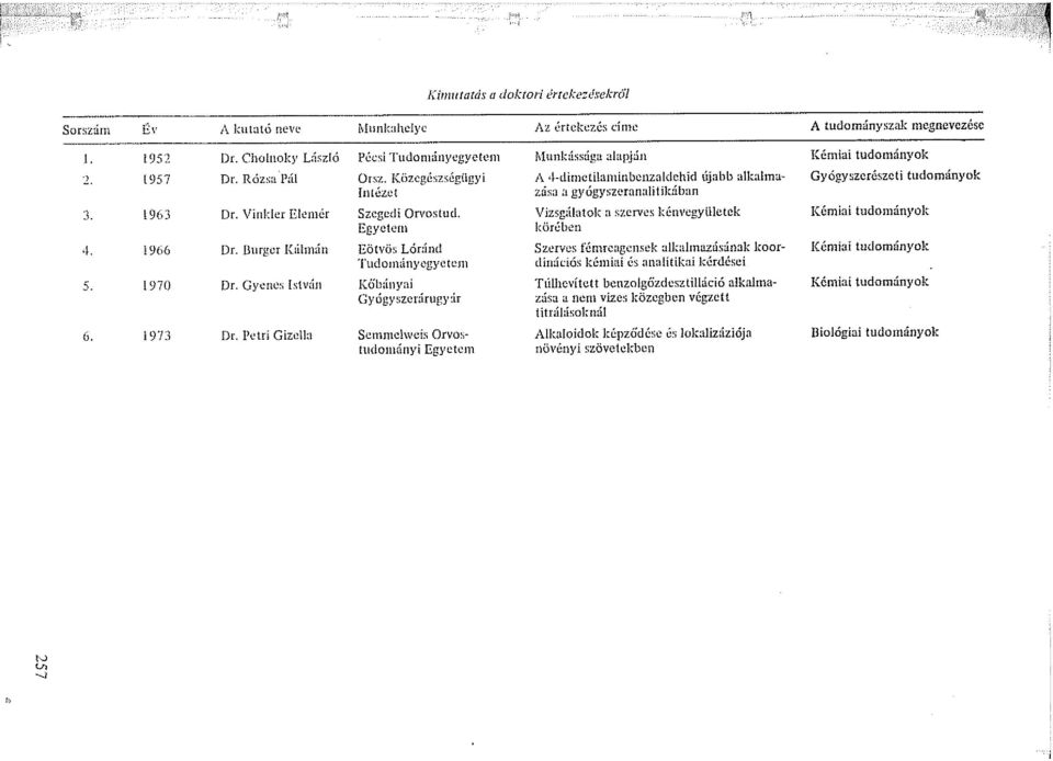 tudományok Biológiai tudományok Gyógyszerészeti tudományok TÜlhevítctt bcnzolgőzdcsztilláció alkahnaz:isa a ne111 vizes közegben végzett titráltisoknlíi A.