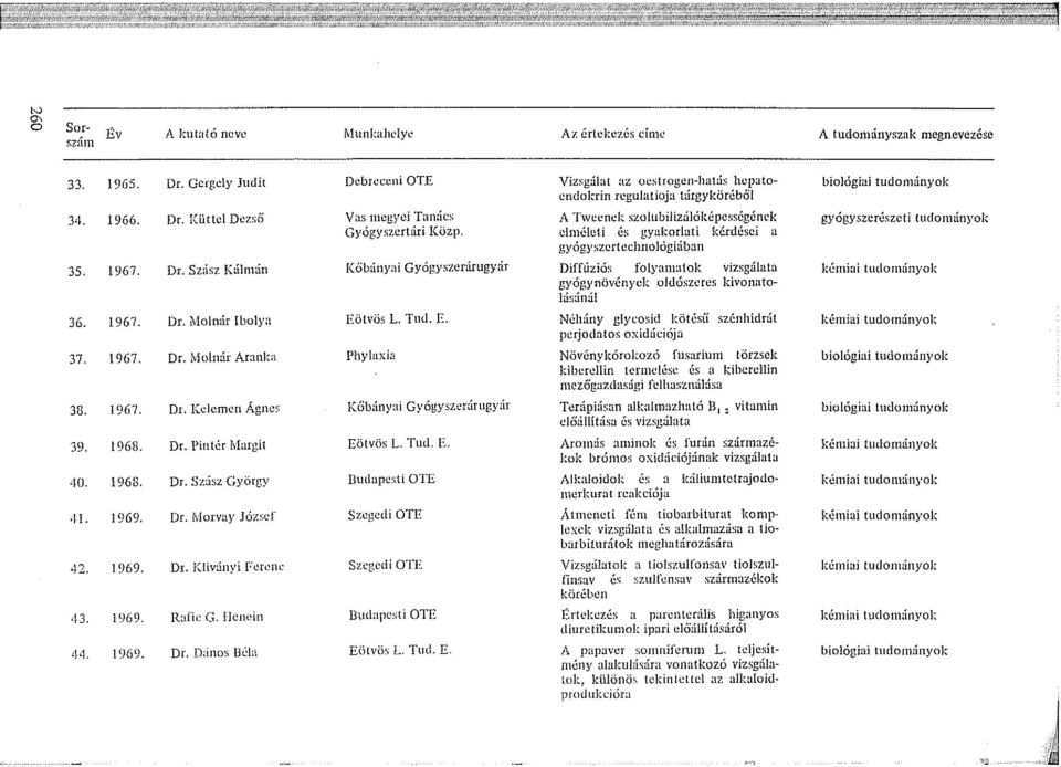 Diffúziós foly:un:itok vizsgálata gyógynövények oldószeres kivonato Iásúnál biológiai tudon1ányok gyógyszerészeti tudo1uányok ké1niai tudoniányok 36. 1967. Dr.