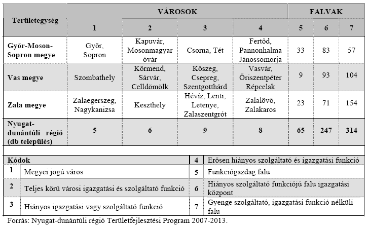 kapcsolódnak: I. Innováció; II. Gazdaságfejlesztés; III.