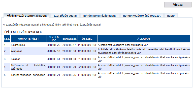 5. Beruházás adatainak megtekintése A nyitó képernyőn a Fővállalkozóim által vállalt munkákra irányuló szerződései részen találhatók a rendszerben rögzített építtető és fővállalkozó között létrejött