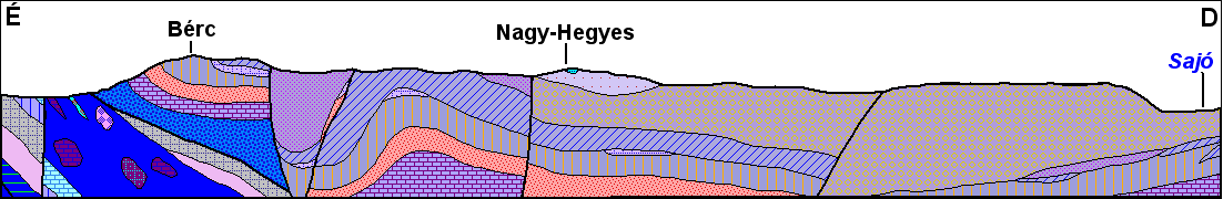 3: Geologic map of the study area and a N-S geologic profile (based on MELLO,1997).